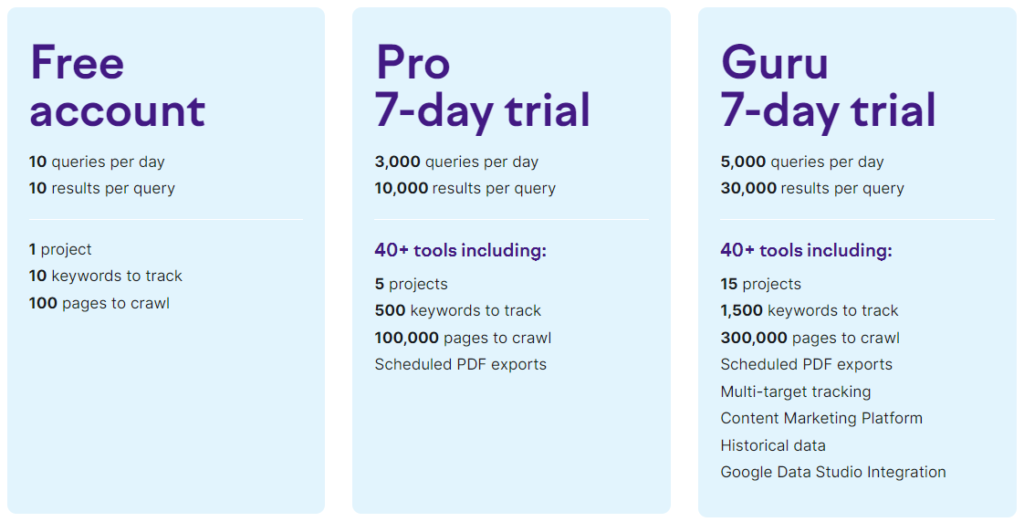 SEMrush Free Trial